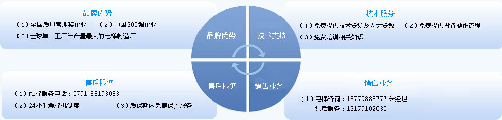 江西電梯